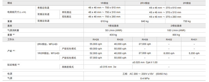 貼片機規(guī)格參數(shù) 貼片機規(guī)格參數(shù)