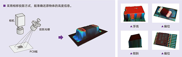 光學(xué)原理及實測缺陷 光學(xué)原理及實測缺陷