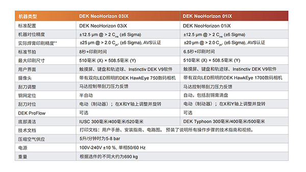 西門子DEK錫膏印刷機(jī)參數(shù) 西門子DEK錫膏印刷機(jī)參數(shù)